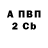 Бутират BDO 33% Andrey Shocki